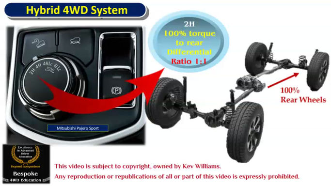 3. Hybrid 4WD System